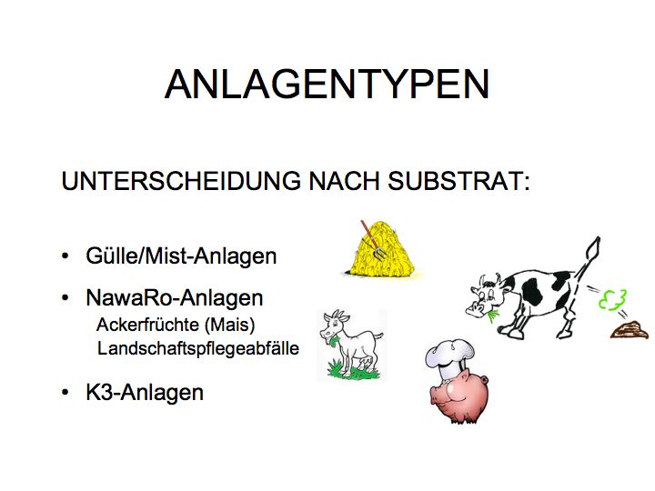 Anlagentypen